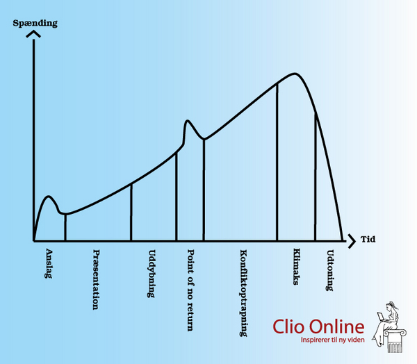 Komposition  Clio Online  2012 
